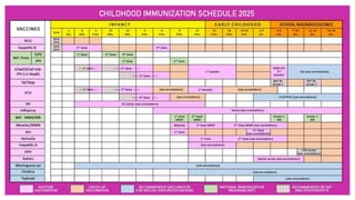 PEDIATRIC IMMUNIZATION VACCINATION PHILS | PPTX