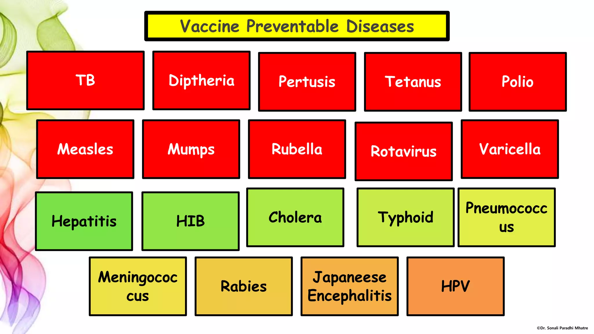 Pediatric immunization (Part 1/4) | PPTX