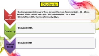 Time
of
Administration
•3 primary doses with interval of 4 wks between the doses. Recommended 6---10---14 wks
•Booster atleast 6 month after the 3rd dose. Recommended : 15-18 mnth.
•Clinical efficacy: 95%, Duration of immunity : 10yrs.
Catch - up
•DISCUSSED LATER.
Special
cases
•DISCUSSED LATER
Diptheria
©Dr. Sonali Paradhi Mhatre
 