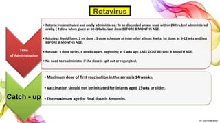 Time
of Administration
• Rotarix: reconstituted and orally administered. To be discarded unless used within 24 hrs.1ml administered
orally. ( 2 dose when given at 10+14wks. Last dose BEFORE 8 MONTHS AGE.
• Rotateq : liquid form. 2 ml dose . 3 dose schedule at interval of atleast 4 wks. !st dose: at 6-12 wks and last
BEFORE 8 MONTHS AGE.
• Rotavac: 3 dose series, 4 weeks apart, beginning at 6 wks age. LAST DOSE BEFORE 8 MONTH AGE.
• No need to readminister if the dose is spit out or regurgited.
Catch - up
•Maximum dose of first vaccination in the series is 14 weeks.
•Vaccination should not be initiated for infants aged 15wks or older.
•The maximum age for final dose is 8 months.
Rotavirus
©Dr. Sonali Paradhi Mhatre
 