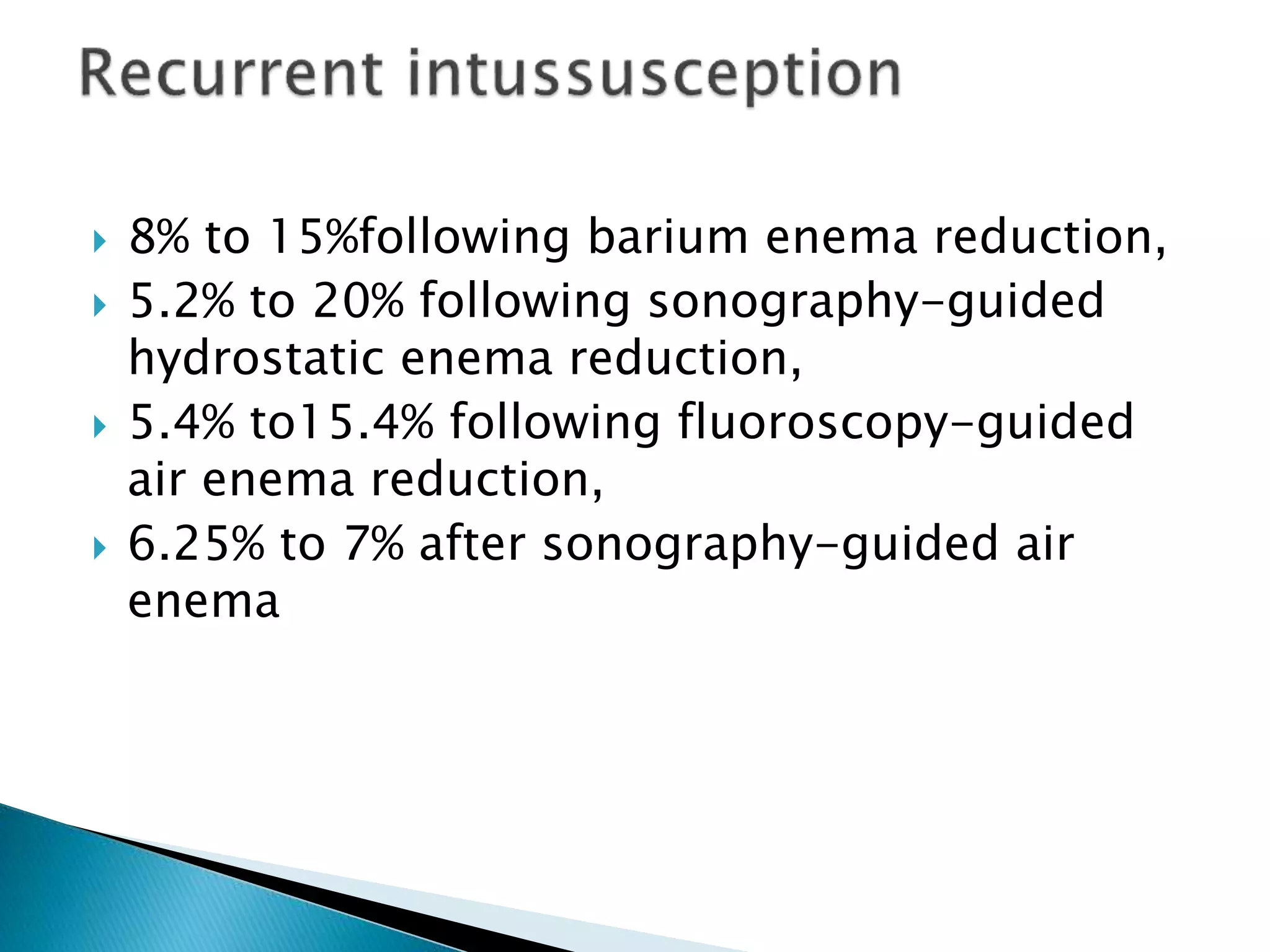  8% to 15%following barium enema reduction,
 5.2% to 20% following sonography-guided
hydrostatic enema reduction,
 5.4% to15.4% following fluoroscopy-guided
air enema reduction,
 6.25% to 7% after sonography-guided air
enema
 