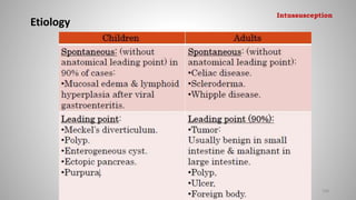 Etiology
108
Intussusception
 