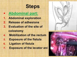 Steps
 Abdominal part:
1. Abdominal exploration
2. Release of adhesions
3. Evaluation of the site of
colostomy
4. Mobilization of the rectum
5. Exposure of the fistula
6. Ligation of fistula
7. Exposure of the levator ani
 
