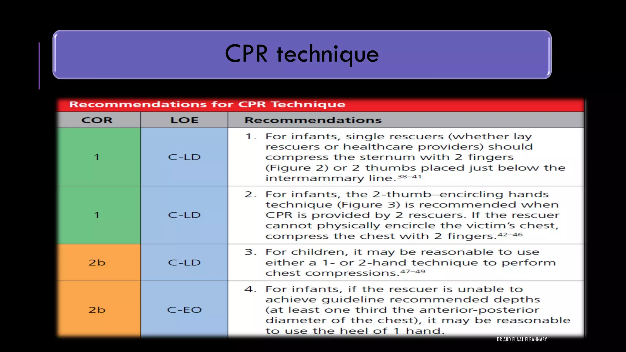 CPR technique
DR ABD ELAAL ELBAHNASY
 