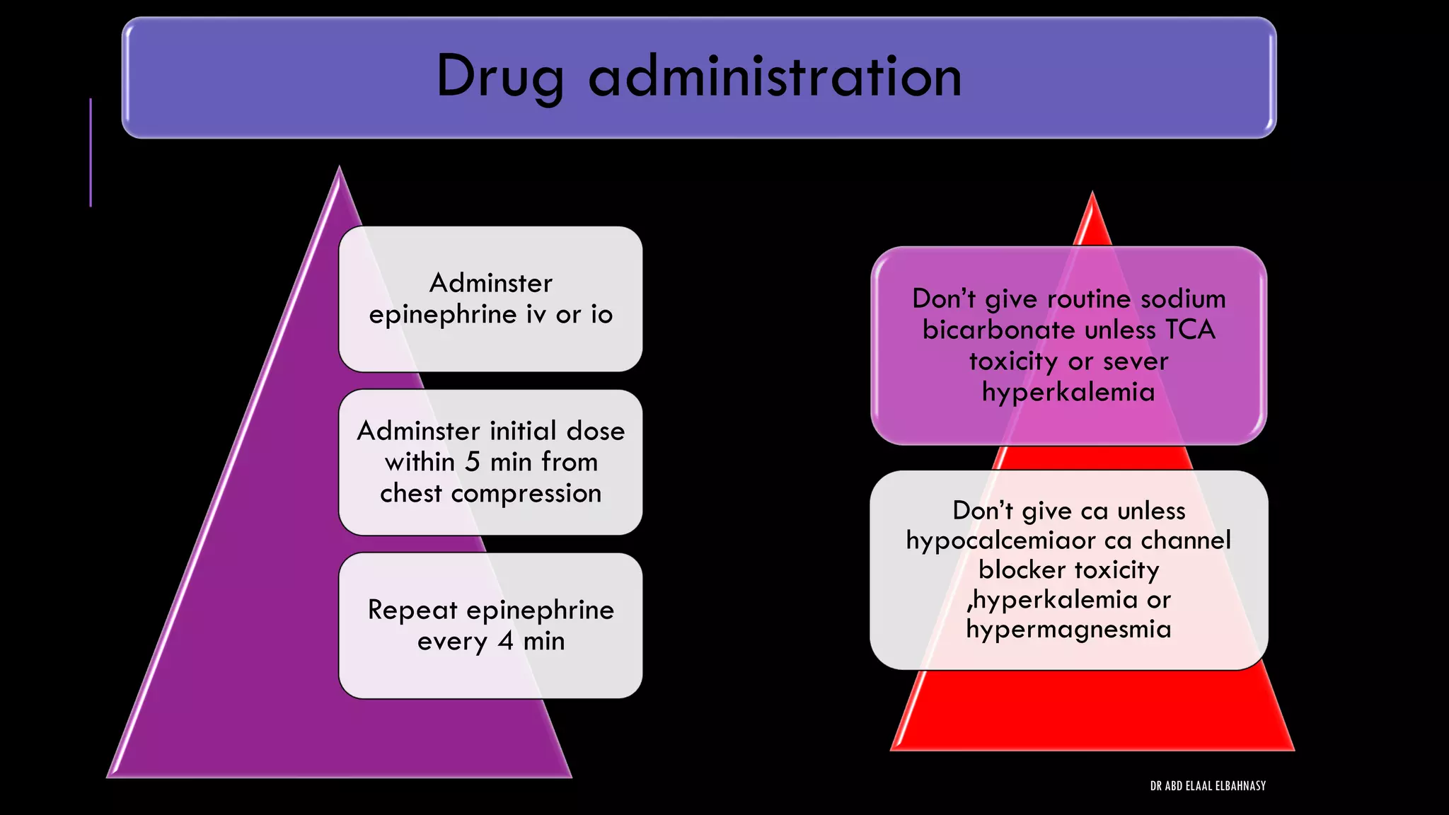 Drug administration
Don’t give routine sodium
bicarbonate unless TCA
toxicity or sever
hyperkalemia
Don’t give ca unless
hypocalcemiaor ca channel
blocker toxicity
,hyperkalemia or
hypermagnesmia
Adminster
epinephrine iv or io
Adminster initial dose
within 5 min from
chest compression
Repeat epinephrine
every 4 min
DR ABD ELAAL ELBAHNASY
 