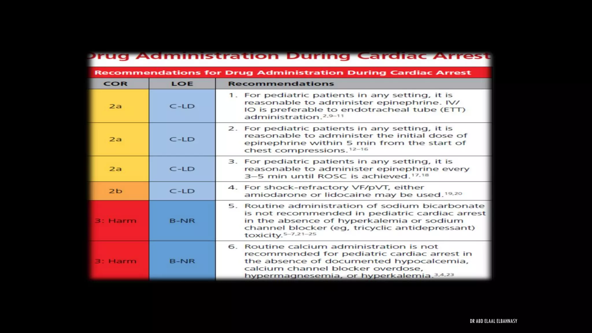DR ABD ELAAL ELBAHNASY
 