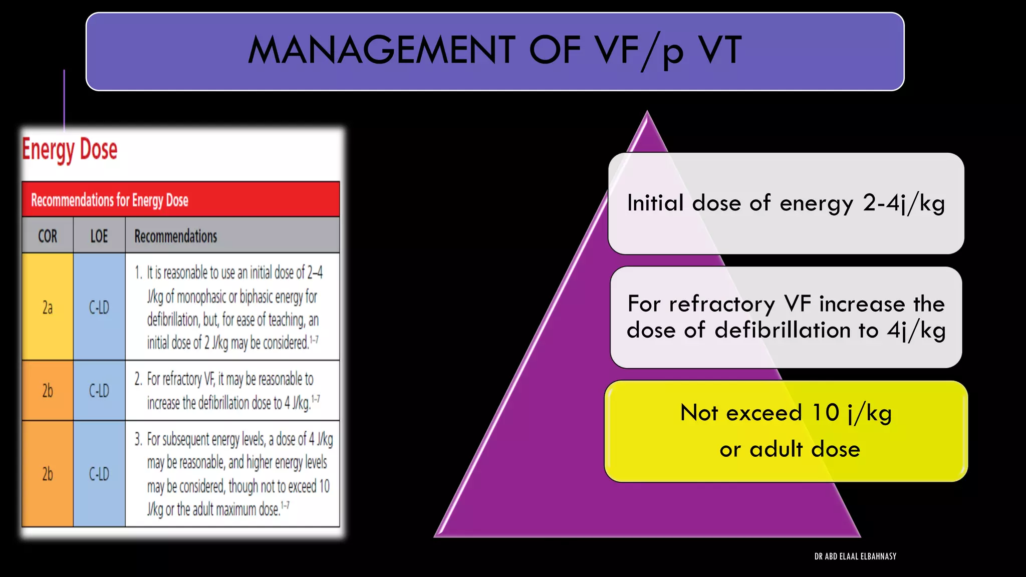 MANAGEMENT OF VF/p VT
Initial dose of energy 2-4j/kg
For refractory VF increase the
dose of defibrillation to 4j/kg
Not exceed 10 j/kg
or adult dose
DR ABD ELAAL ELBAHNASY
 