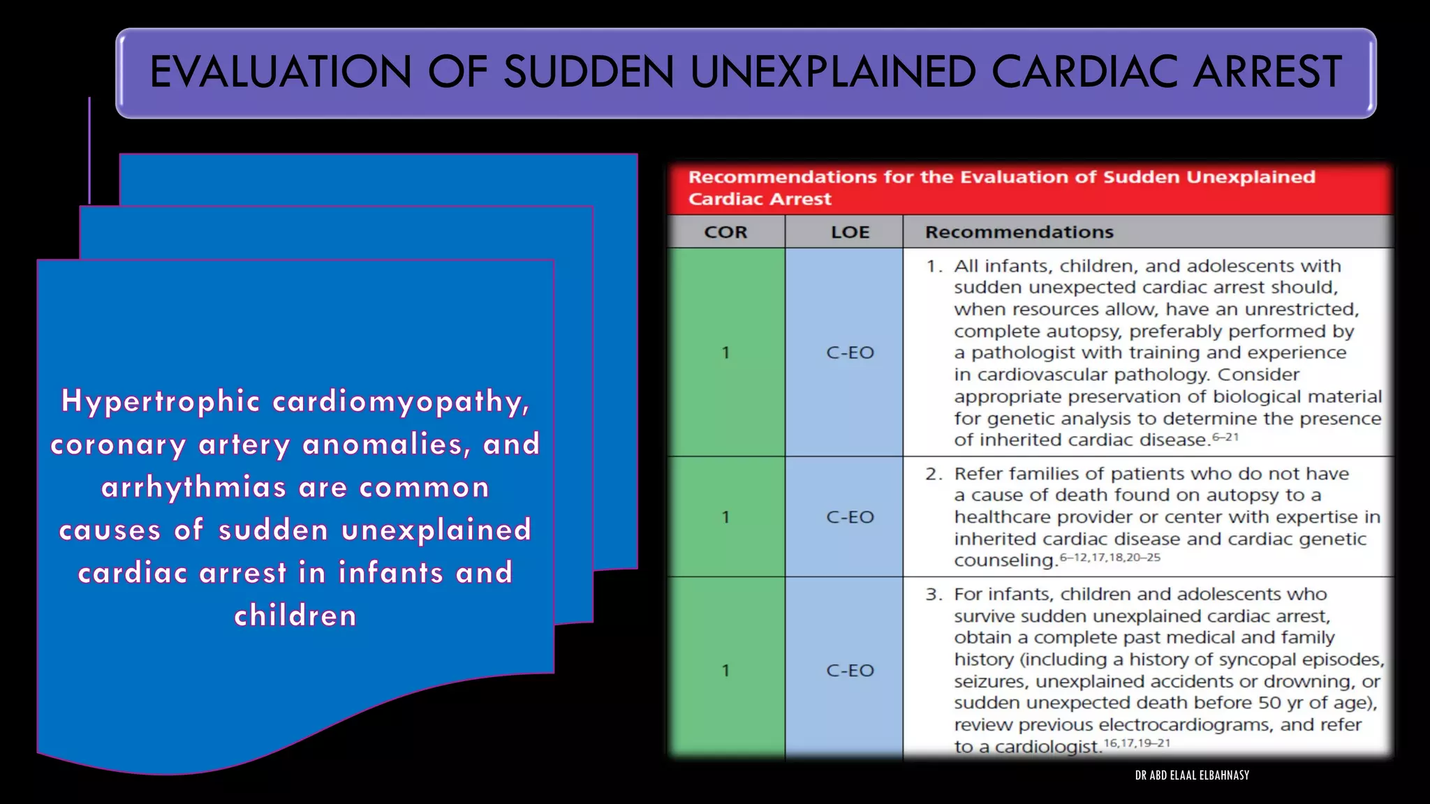 EVALUATION OF SUDDEN UNEXPLAINED CARDIAC ARREST
DR ABD ELAAL ELBAHNASY
 