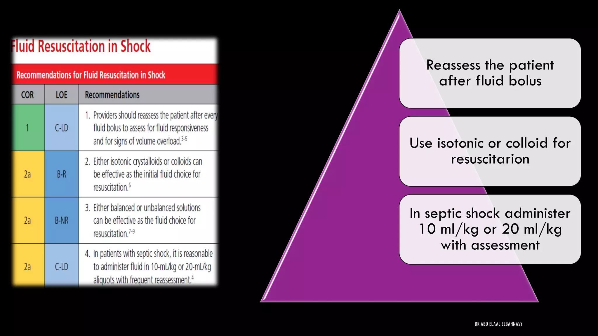 Reassess the patient
after fluid bolus
Use isotonic or colloid for
resuscitarion
In septic shock administer
10 ml/kg or 20 ml/kg
with assessment
DR ABD ELAAL ELBAHNASY
 