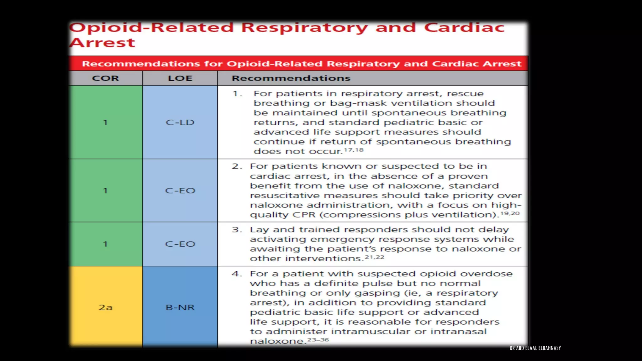 DR ABD ELAAL ELBAHNASY
 
