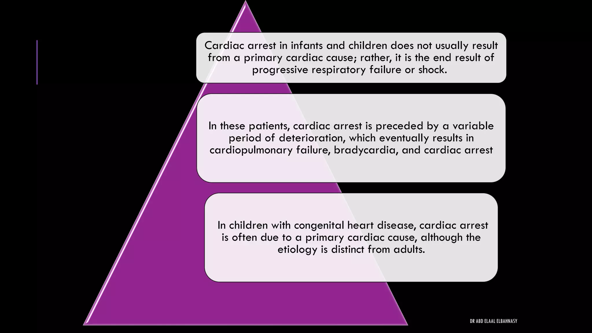 Cardiac arrest in infants and children does not usually result
from a primary cardiac cause; rather, it is the end result of
progressive respiratory failure or shock.
In these patients, cardiac arrest is preceded by a variable
period of deterioration, which eventually results in
cardiopulmonary failure, bradycardia, and cardiac arrest
In children with congenital heart disease, cardiac arrest
is often due to a primary cardiac cause, although the
etiology is distinct from adults.
DR ABD ELAAL ELBAHNASY
 