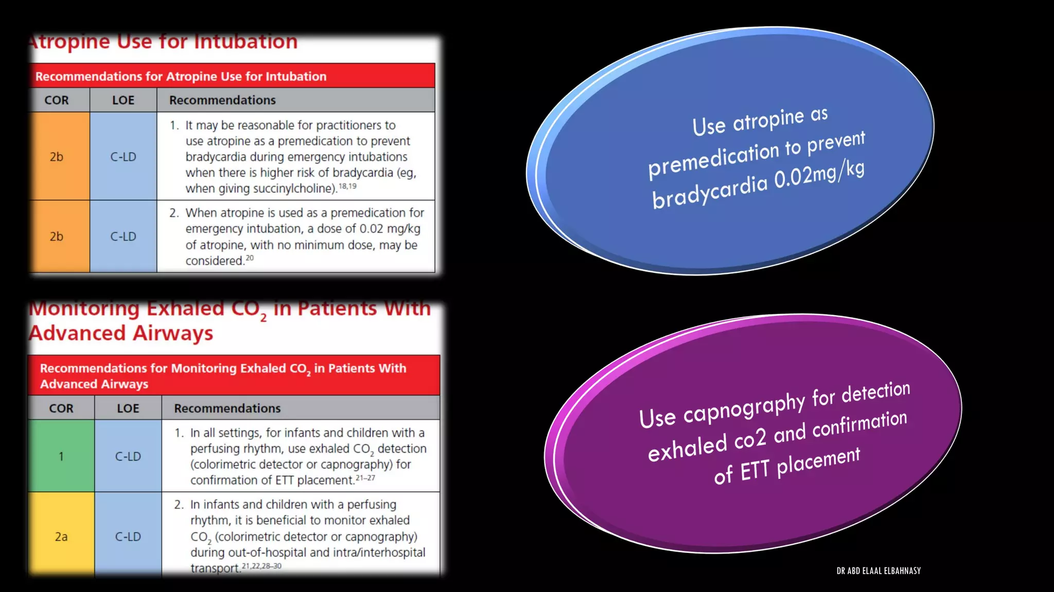 DR ABD ELAAL ELBAHNASY
 