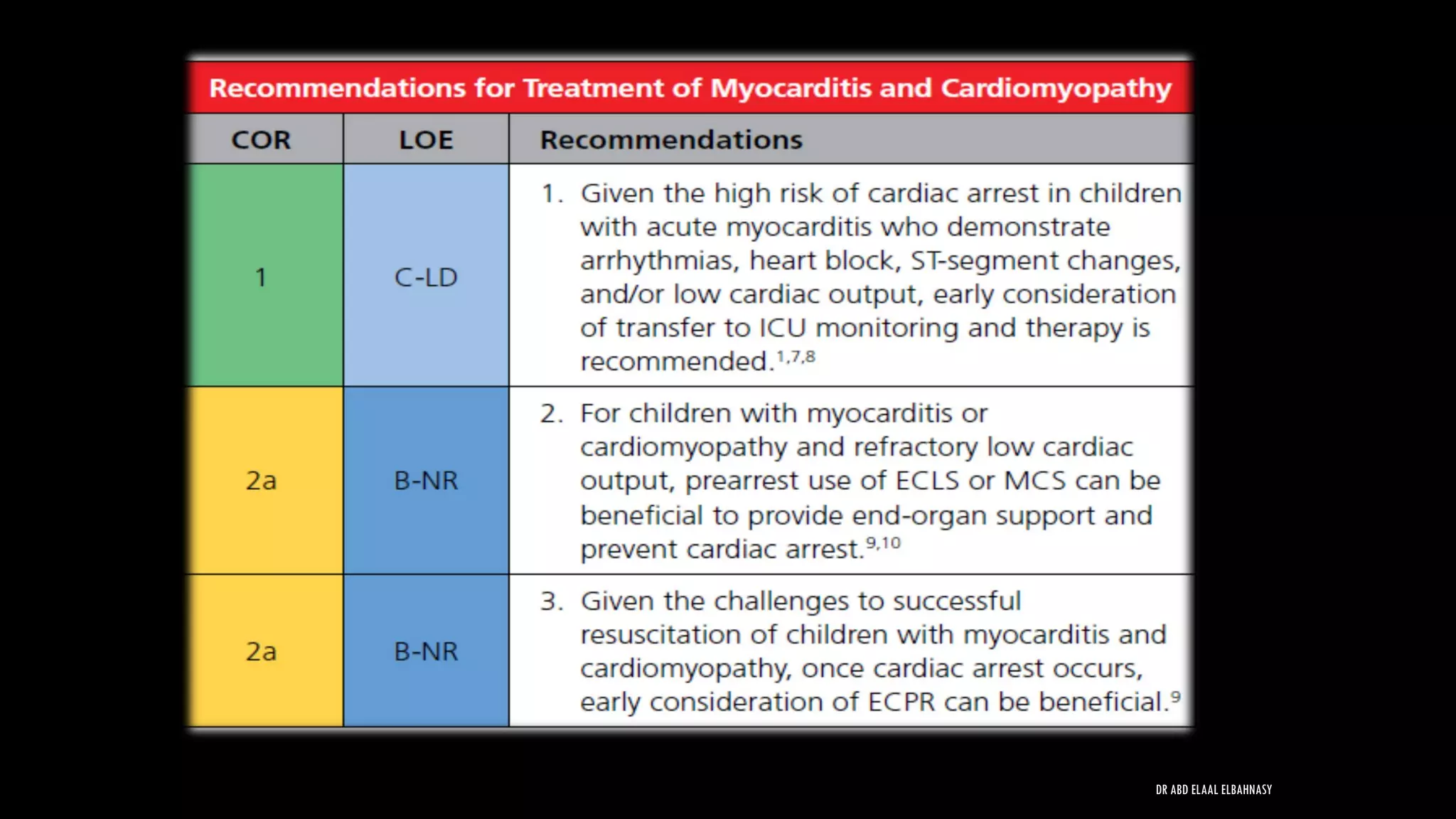 DR ABD ELAAL ELBAHNASY
 