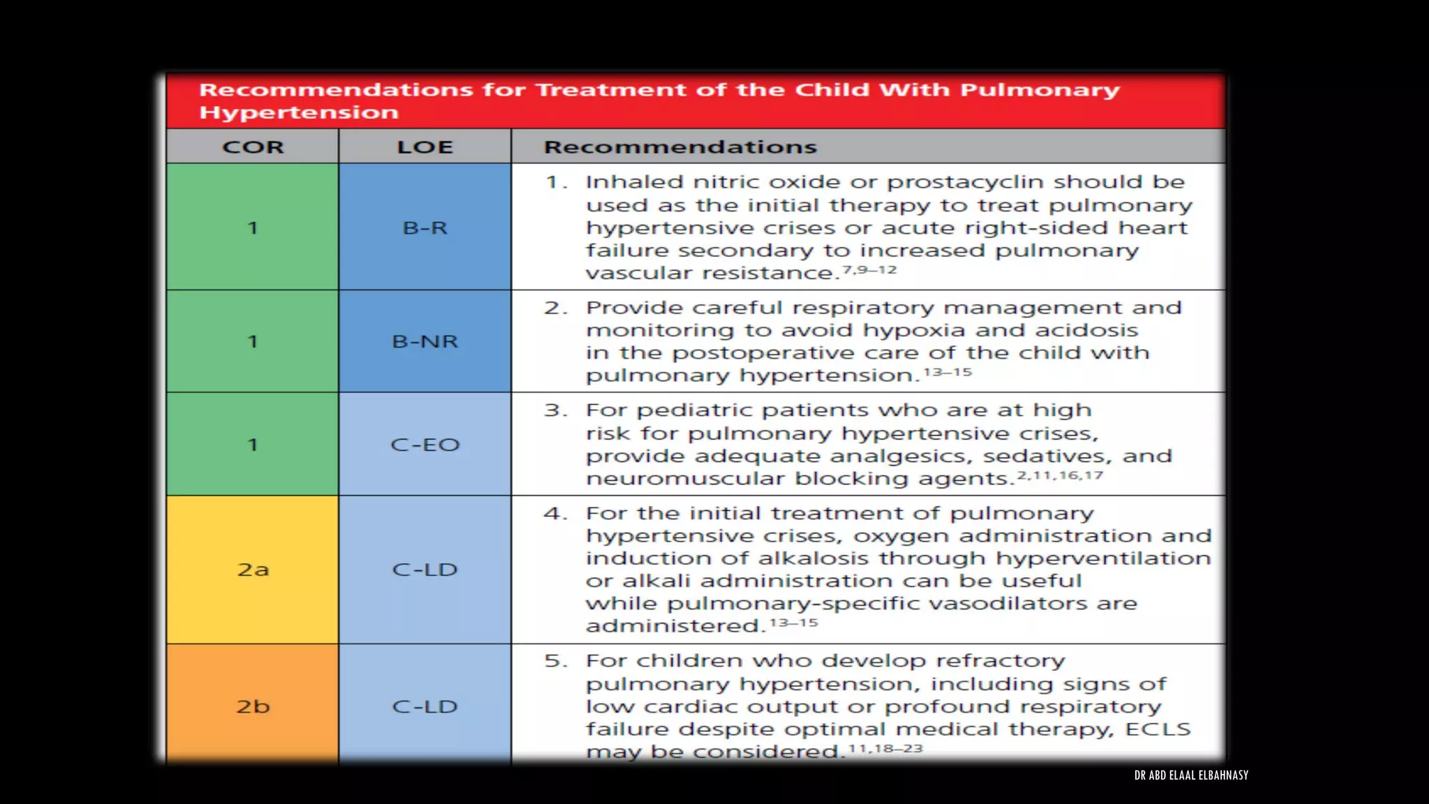 DR ABD ELAAL ELBAHNASY
 