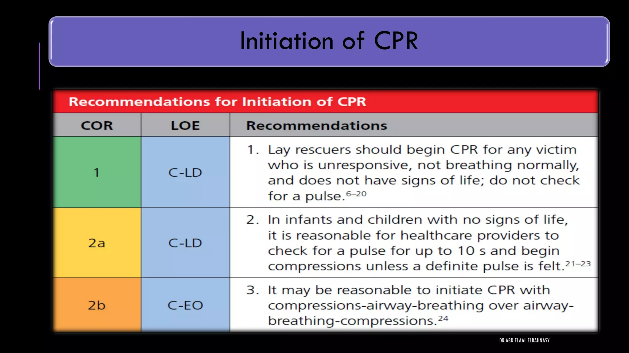 Initiation of CPR
DR ABD ELAAL ELBAHNASY
 