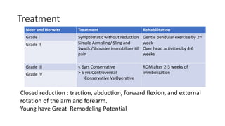 Treatment
Neer and Horwitz Treatment Rehabilitation
Grade I Symptomatic without reduction
Simple Arm sling/ Sling and
Swath./Shoulder immobilizer till
pain
Gentle pendular exercise by 2nd
week
Over head activities by 4-6
weeks
Grade II
Grade III < 6yrs Conservative
> 6 yrs Controversial
Conservative Vs Operative
ROM after 2-3 weeks of
immbolization
Grade IV
Closed reduction : traction, abduction, forward flexion, and external
rotation of the arm and forearm.
Young have Great Remodeling Potential
 