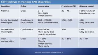 pediatric meningitis.pptx