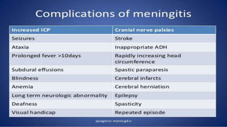 pediatric meningitis.pptx