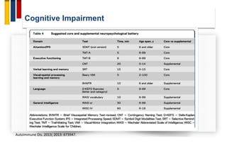 Cognitive Impairment
Autoimmune Dis. 2013; 2013: 673947.
 