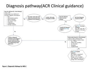 Pediatric multisystem inflammatory syndrome and kawasaki like disease ...
