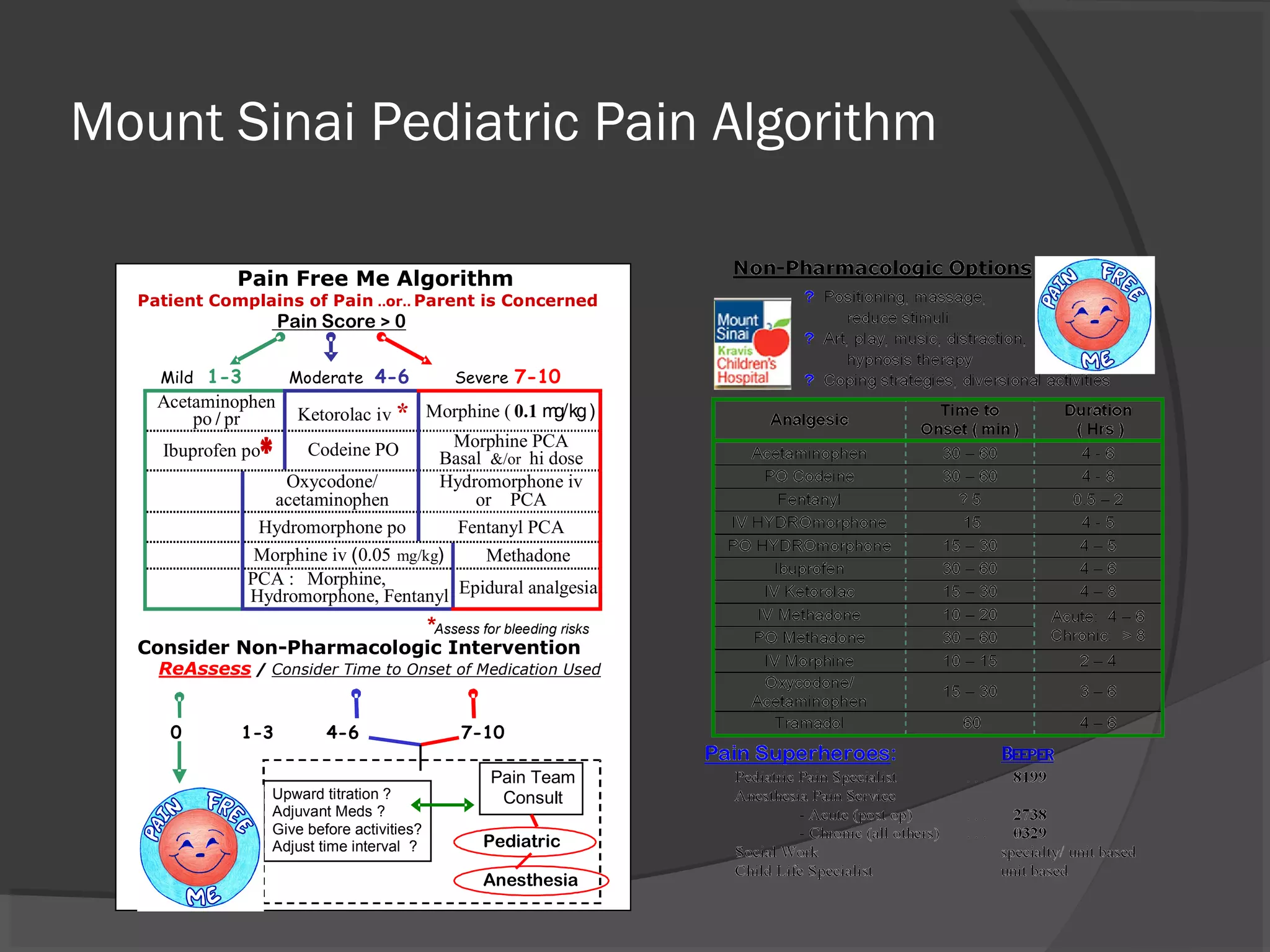 Pediatric Neuraxial Anesthesia and Postoperative Pain Management | PPT