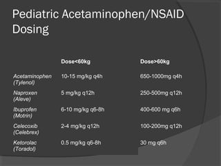 Pediatric Neuraxial Anesthesia and Postoperative Pain Management | PPT