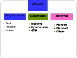 Baby & contents
PRENATAL
 Fetal
 Placenta
 amnion
Gestational Maternal
bleeding
Hypertension
GDM
Rh heart
Ch renal f
Others
 