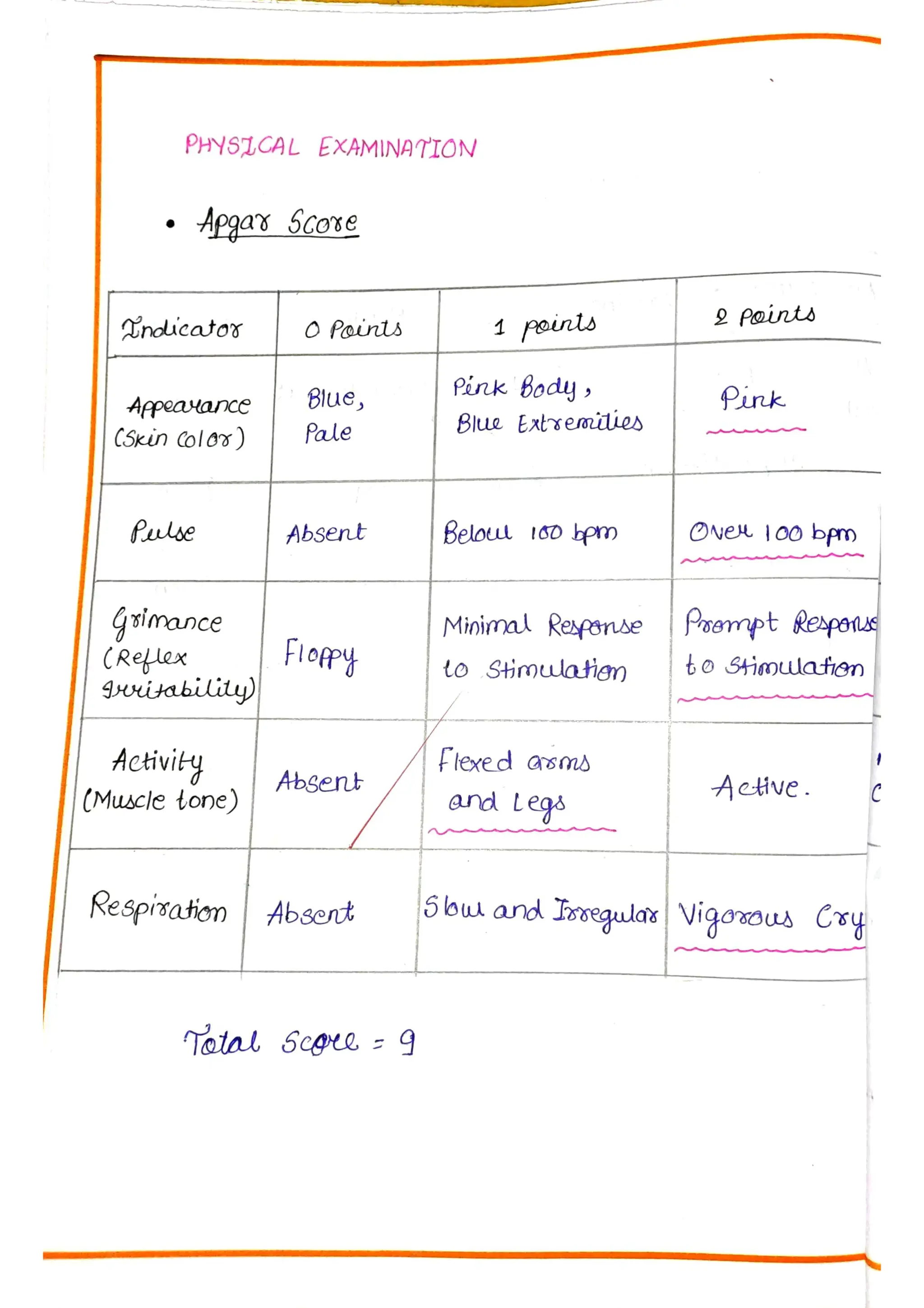 Paediatric Assessment.pdf Pediatric New born assessment .pdf