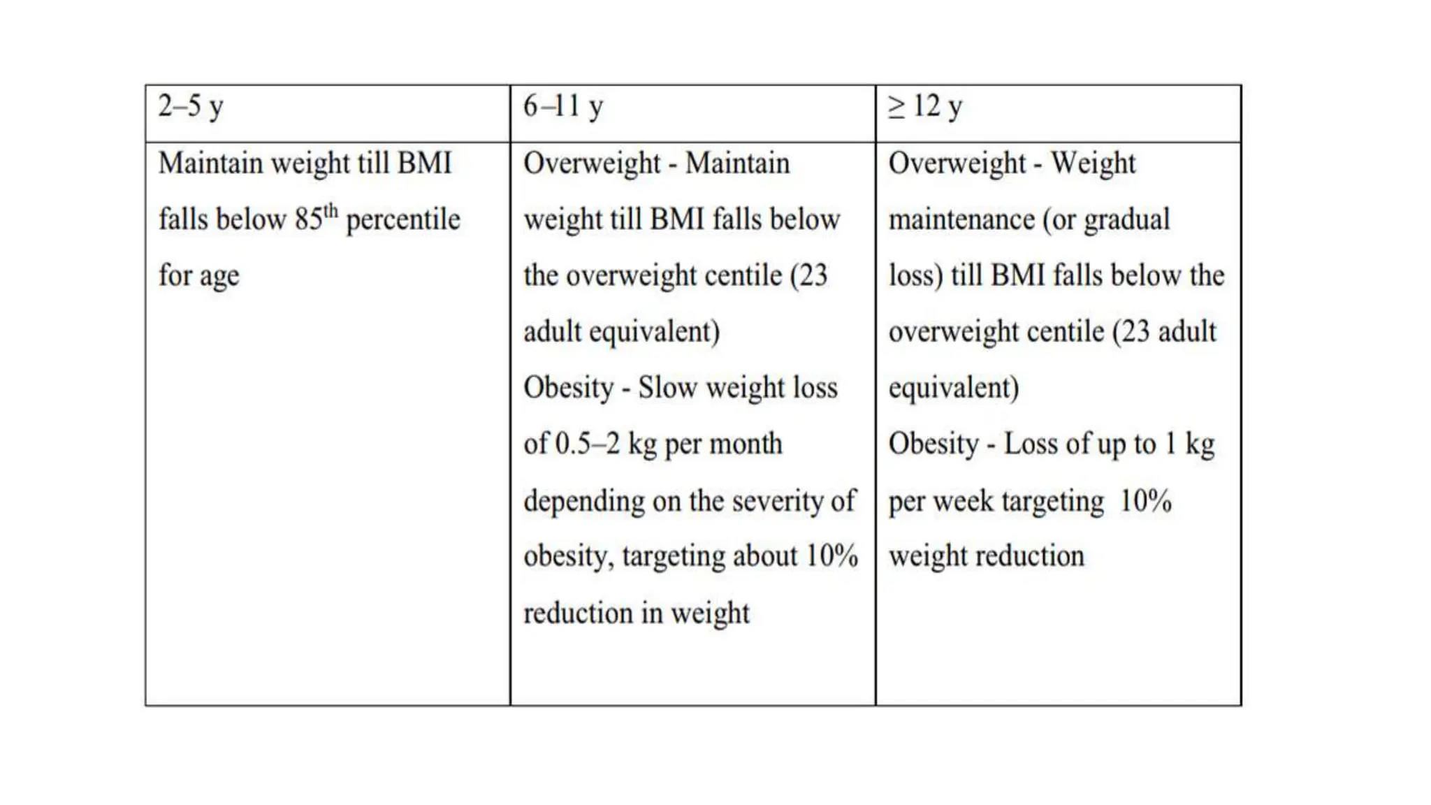 Pediatric obesity and its related complications.pptx