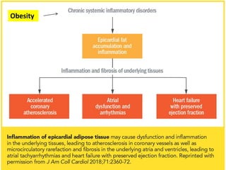 Obesity
 