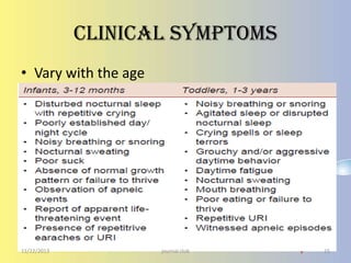 Clinical Symptoms
• Vary with the age

11/22/2013

journal club

15

 