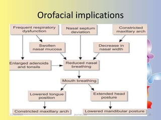 Orofacial implications

11/22/2013

journal club

25

 