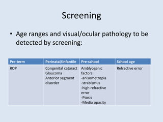 Vision Assessment and Vision Screening in Children, Refractive Error ...