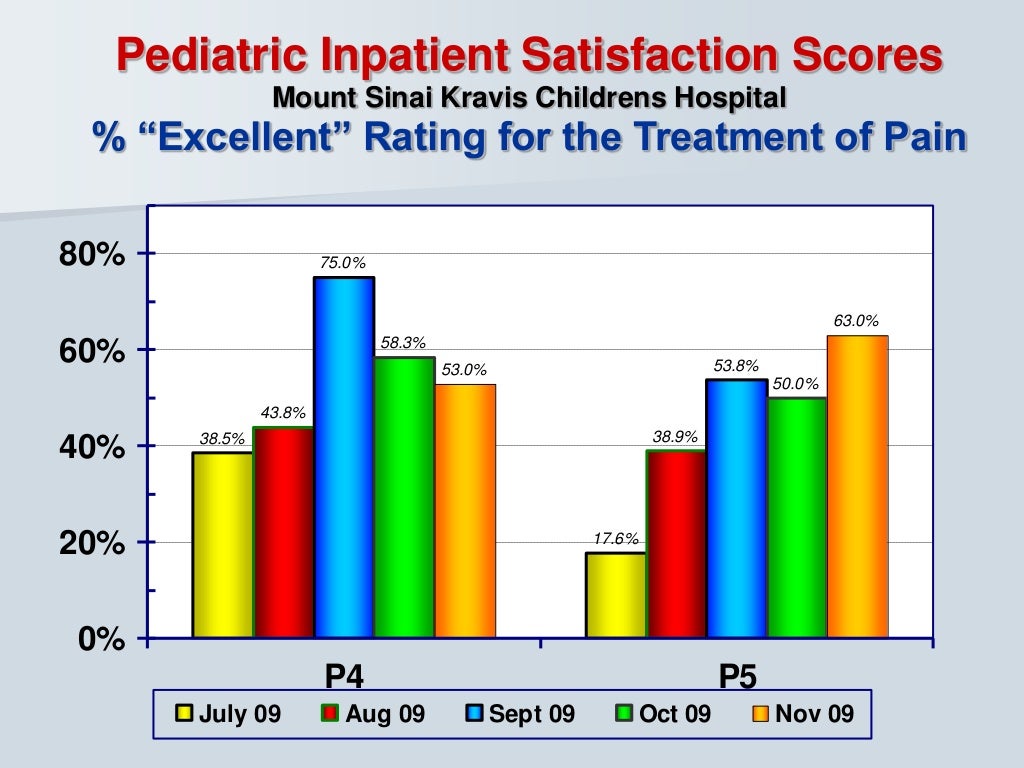 Pediatric Pain Management