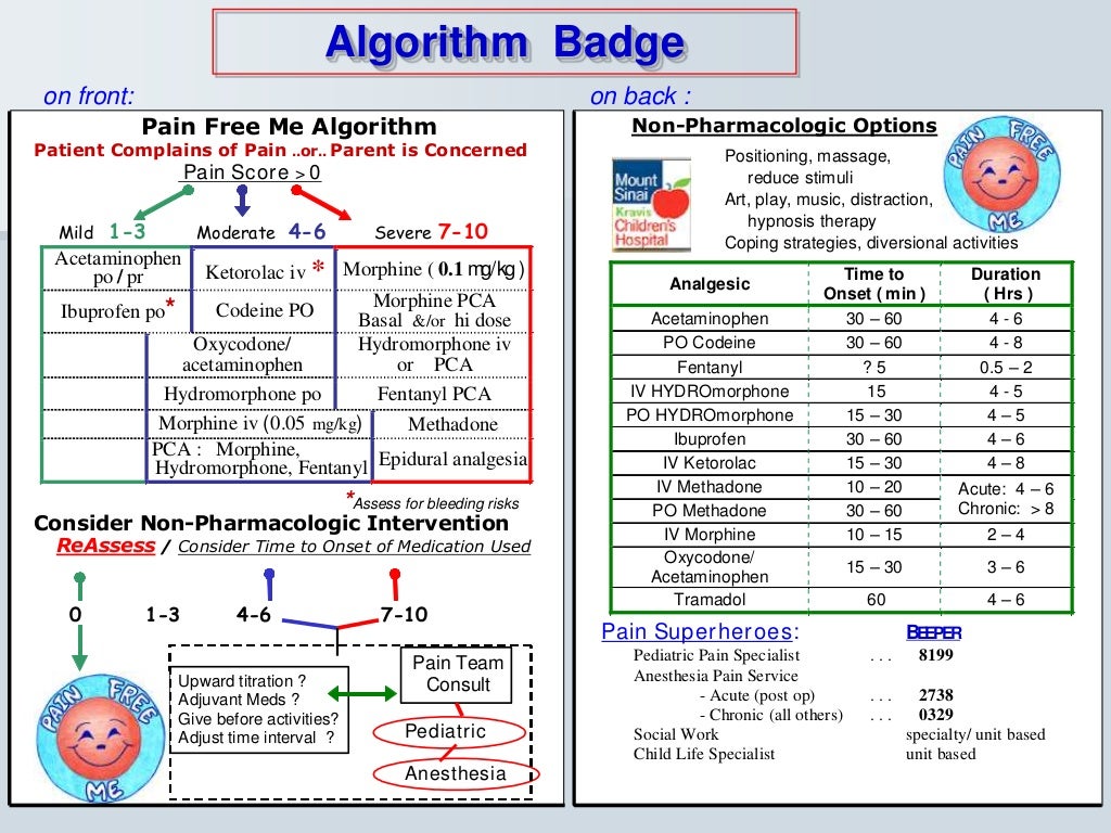 Pediatric Pain Management