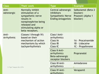Pediatric pharmacology.pptx