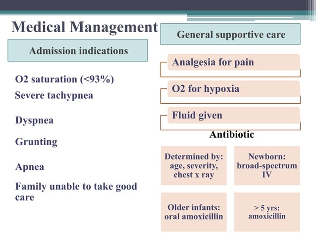 PEDIATRIC PNEUMONIA TREATMENT GUIDELINES 2020 PDF visual data 4