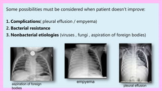 Some possibilities must be considered when patient doesn’t improve:
1. Complications( pleural effusion / empyema)
2. Bacterial resistance
3. Nonbacterial etiologies (viruses , fungi , aspiration of foreign bodies)
empyema
aspiration of foreign
bodies
pleural effusion
 