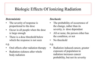 Biologic Effects Of Ionizing Radiation
Stochastic
• The probability of occurrence of
the change, rather than its
severity, is dose dependant
• All or none, the person either has
the condition, or not
• No threshold
e.g.
• Radiation induced cancer, greater
exposure of population to
radiation increases cancer
probability, but not its severity
Deterministic
• The severity of response is
proportional to the dose
• Occur in all people when the dose
is large enough
• There is a dose threshold below
which the response is not seen
e.g.
• Oral effects after radiation therapy
• Radiation sickness after whole
body radiation
 