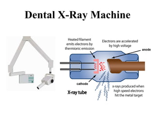 Dental X-Ray Machine
 