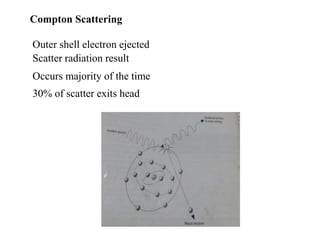 Compton Scattering
Outer shell electron ejected
Scatter radiation result
Occurs majority of the time
30% of scatter exits head
 