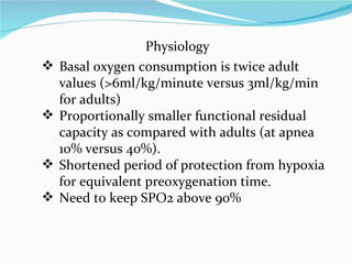 Physiology Basal oxygen consumption is twice adult values (>6ml/kg/minute versus 3ml/kg/min for adults) Proportionally smaller functional residual capacity as compared with adults (at apnea 10% versus 40%). Shortened period of protection from hypoxia for equivalent preoxygenation time. Need to keep SPO2 above 90% 