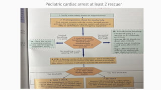 2 Rescuer Prediactric Algorithm Pediatric Resuscitation by Department of Pediatrics AIIMS PATNA | PPTX