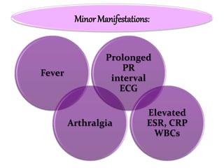 Minor Manifestations:
Fever
Arthralgia
Prolonged
PR
interval
ECG
Elevated
ESR, CRP
WBCs
 