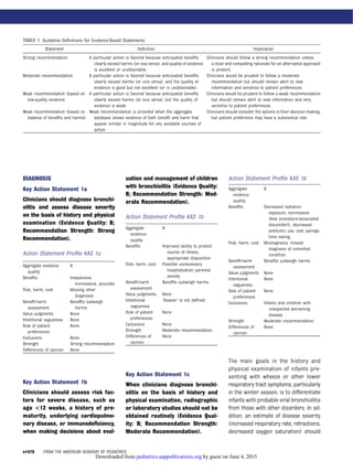 Clinical Practice Guideline: The Diagnosis, Management, and Prevention ...