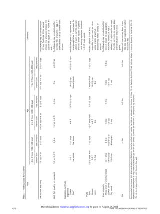 THE ROLE OF PEDIATRICIAN IN PRIMARY PREVENTION OF OBISITY | PDF