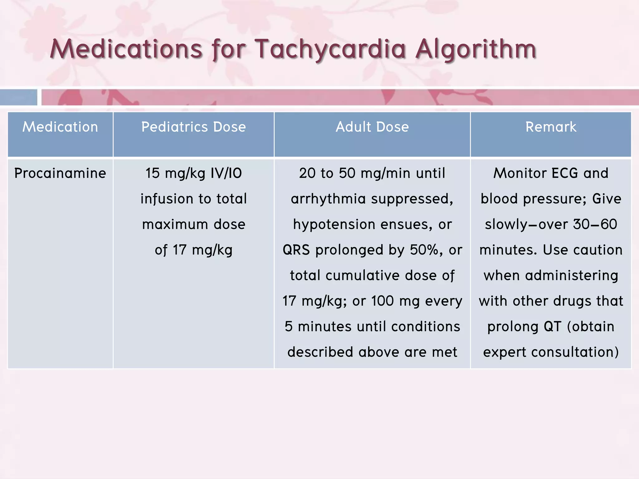 Medications for Tachycardia Algorithm
 Medication    Pediatrics Dose            Adult Dose                  Remark

Procainamine    15 mg/kg IV/IO        20 to 50 mg/min until       Monitor ECG and
               infusion to total    arrhythmia suppressed,      blood pressure; Give
               maximum dose          hypotension ensues, or      slowly–over 30–60
                 of 17 mg/kg       QRS prolonged by 50%, or     minutes. Use caution
                                    total cumulative dose of    when administering
                                   17 mg/kg; or 100 mg every    with other drugs that
                                   5 minutes until conditions    prolong QT (obtain
                                    described above are met     expert consultation)
 