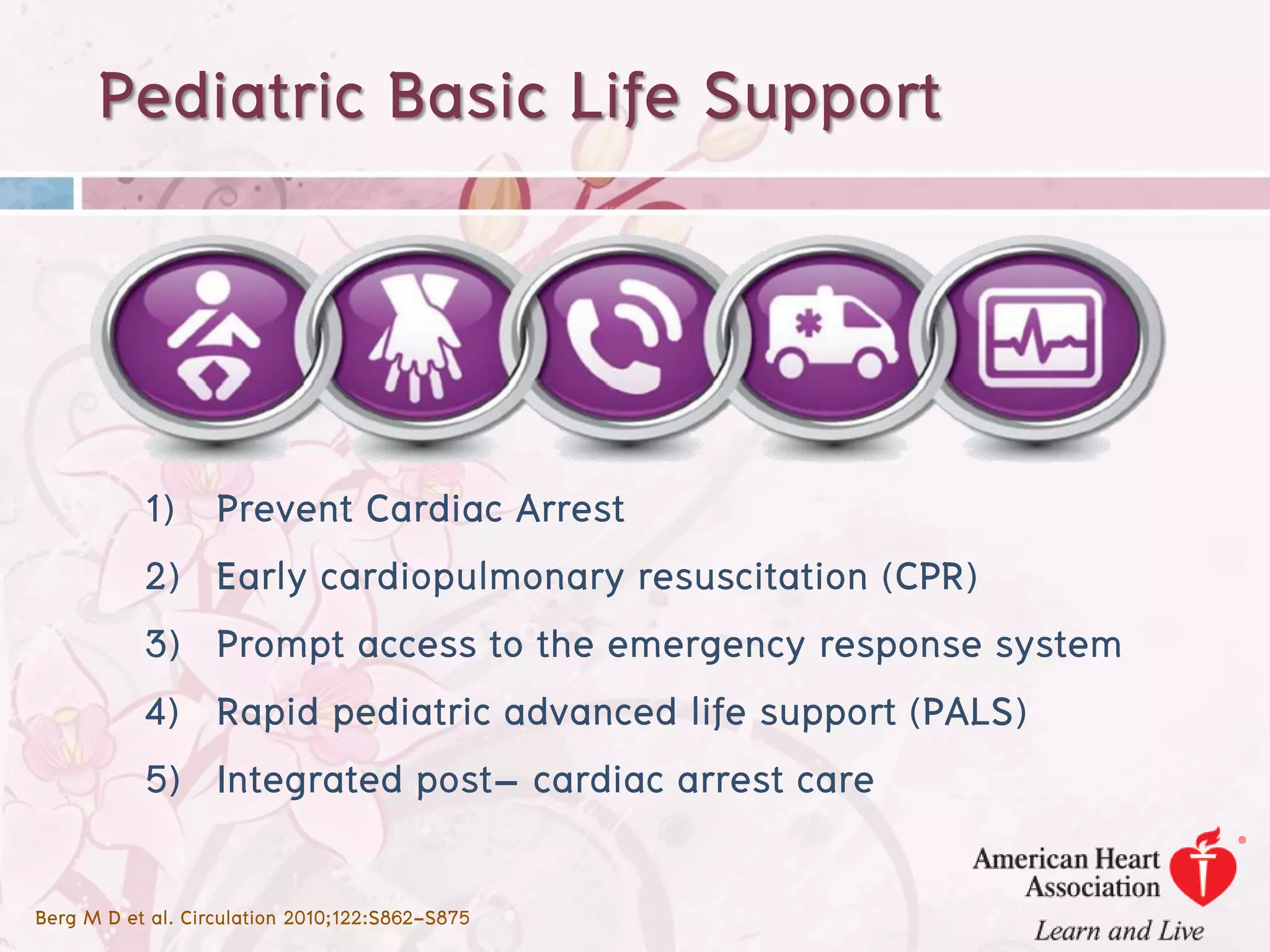 Pediatric Basic Life Support



           1)      Prevent Cardiac Arrest
           2)      Early cardiopulmonary resuscitation (CPR)
           3)      Prompt access to the emergency response system
           4)      Rapid pediatric advanced life support (PALS)
           5)      Integrated post– cardiac arrest care

Berg M D et al. Circulation 2010;122:S862-S875
 