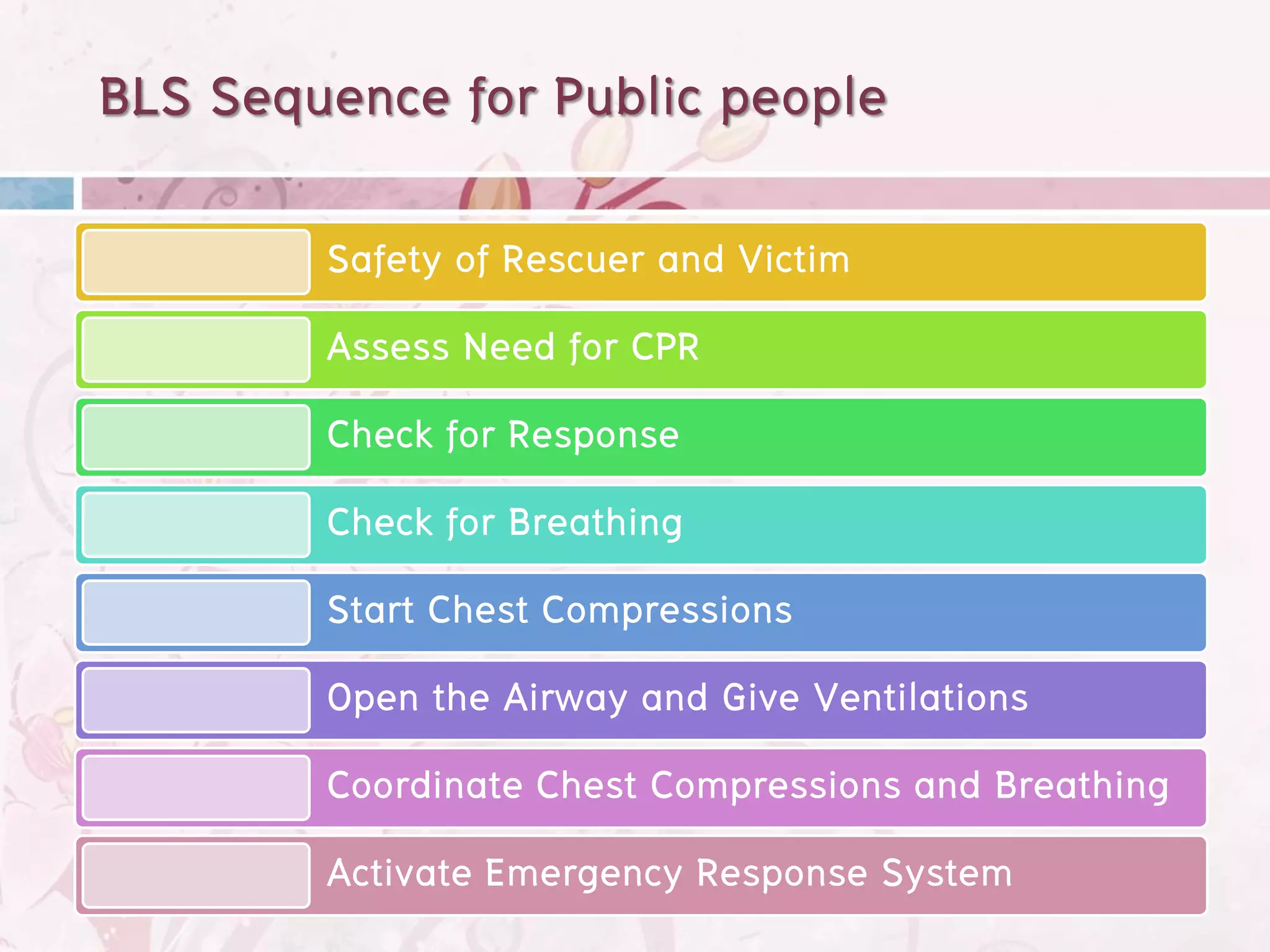 BLS Sequence for Public people

        Safety of Rescuer and Victim
        Assess Need for CPR
        Check for Response
        Check for Breathing
        Start Chest Compressions
        Open the Airway and Give Ventilations
        Coordinate Chest Compressions and Breathing
        Activate Emergency Response System
 