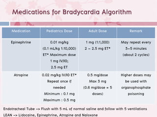 Pediatrics basic and advance life support | PDF